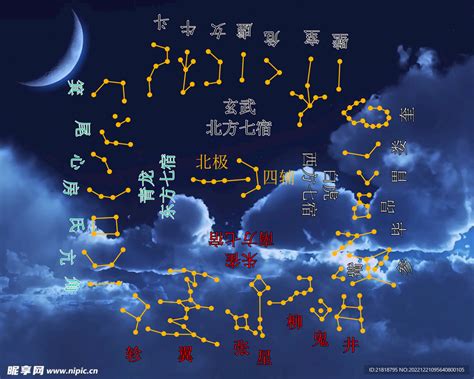 28星宿解析|解密二十八星宿